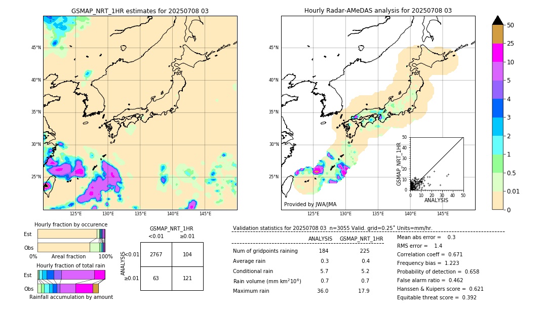 GSMaP NRT validation image. 2025/07/08 03