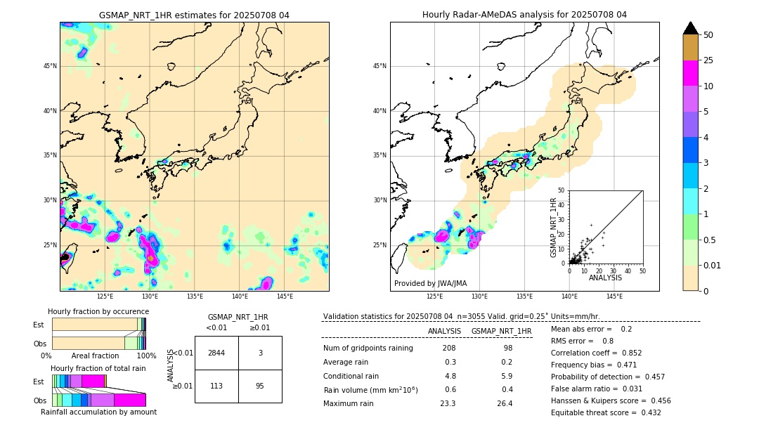 GSMaP NRT validation image. 2025/07/08 04