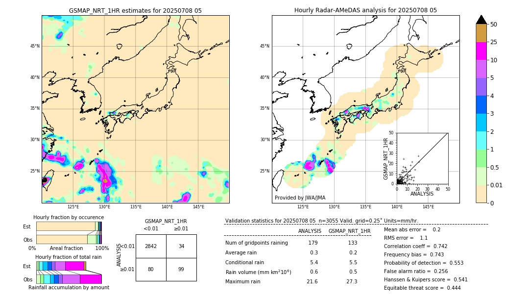GSMaP NRT validation image. 2025/07/08 05