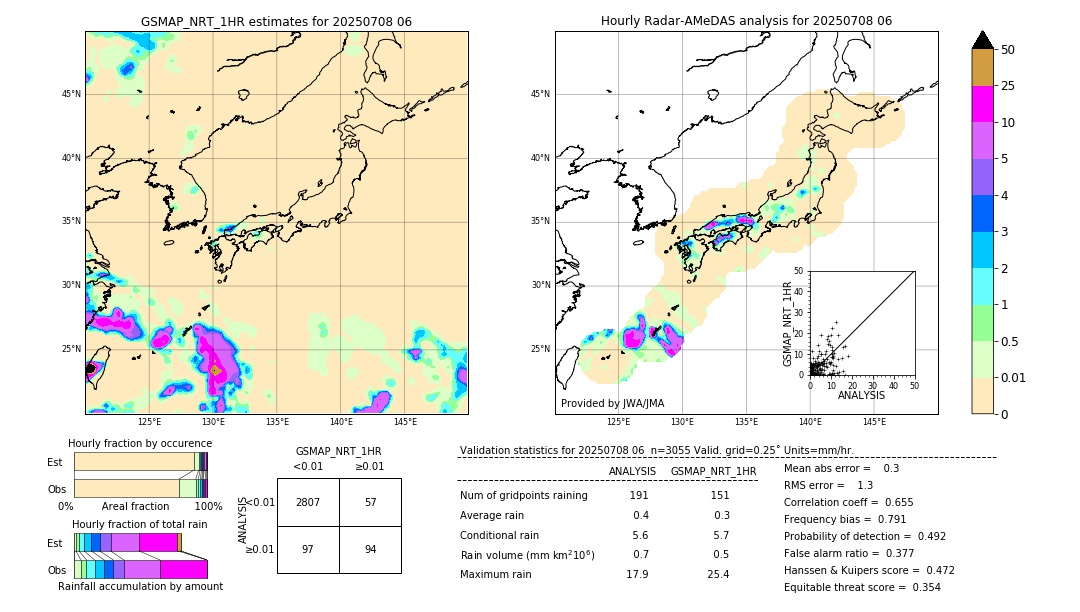 GSMaP NRT validation image. 2025/07/08 06