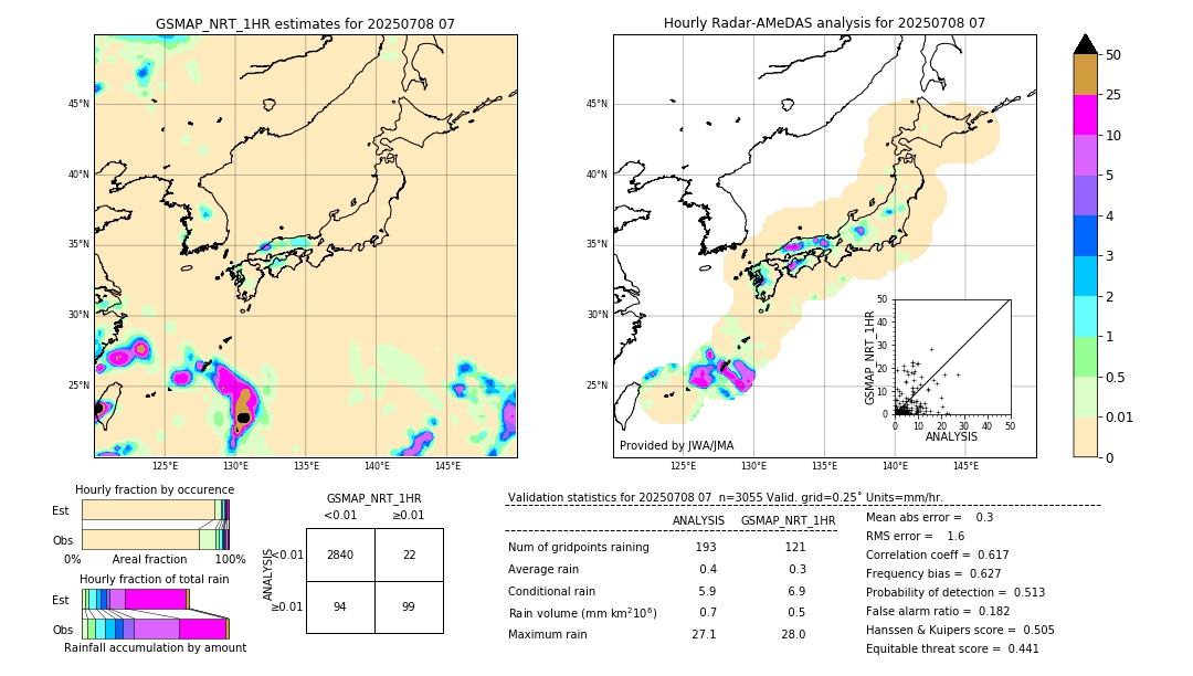 GSMaP NRT validation image. 2025/07/08 07