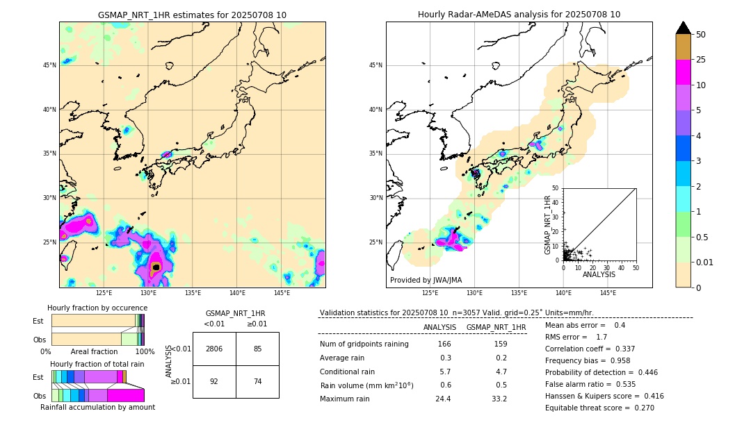 GSMaP NRT validation image. 2025/07/08 10