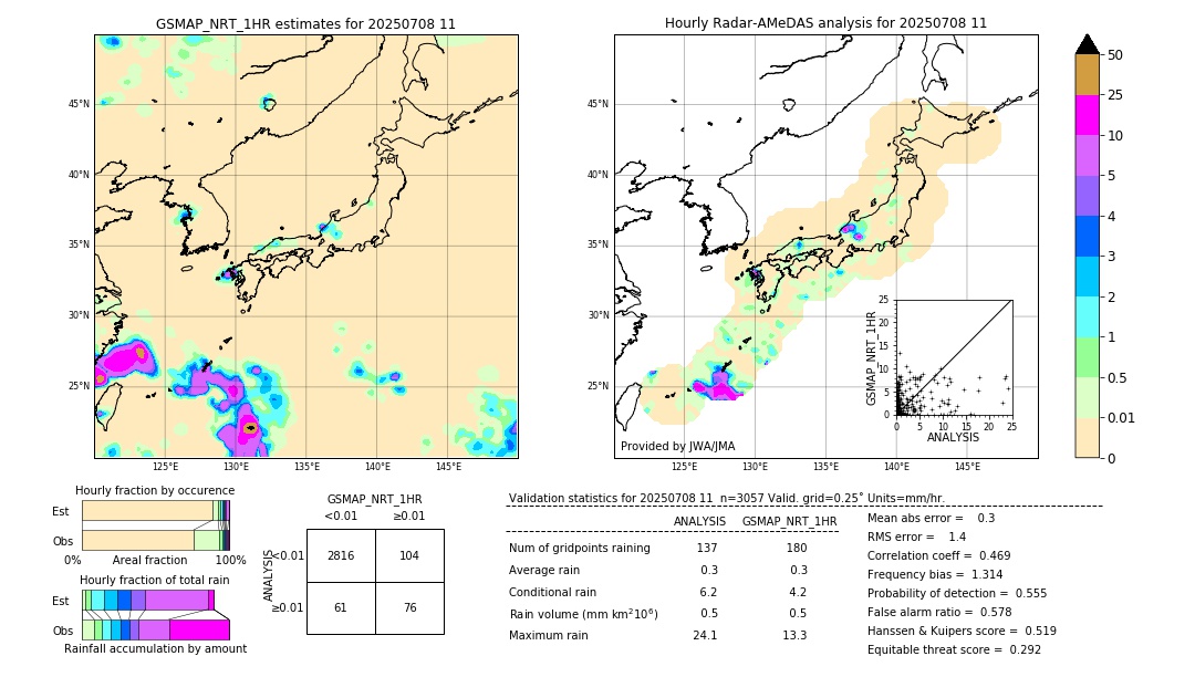 GSMaP NRT validation image. 2025/07/08 11