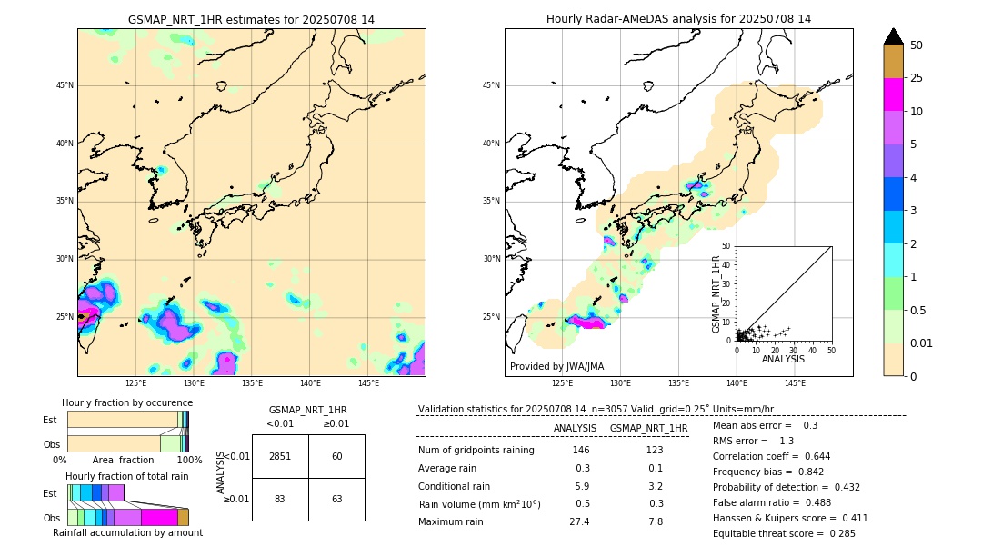GSMaP NRT validation image. 2025/07/08 14
