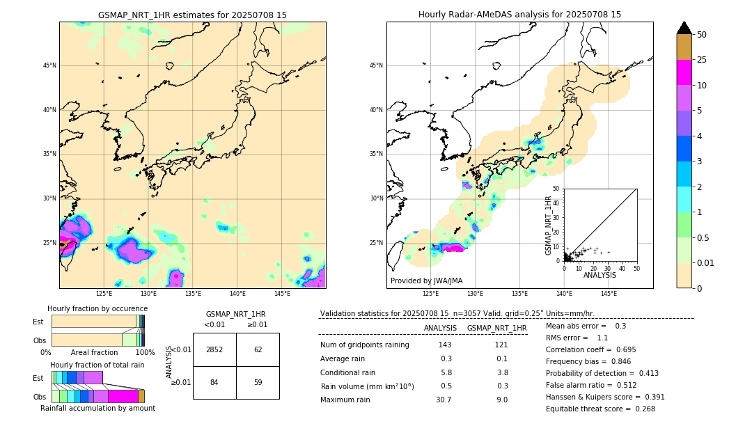GSMaP NRT validation image. 2025/07/08 15