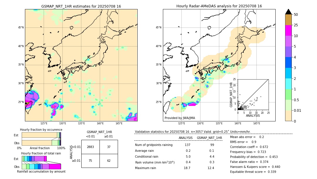 GSMaP NRT validation image. 2025/07/08 16