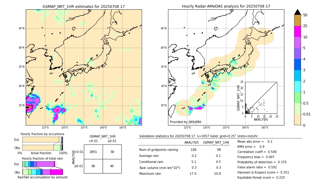 GSMaP NRT validation image. 2025/07/08 17