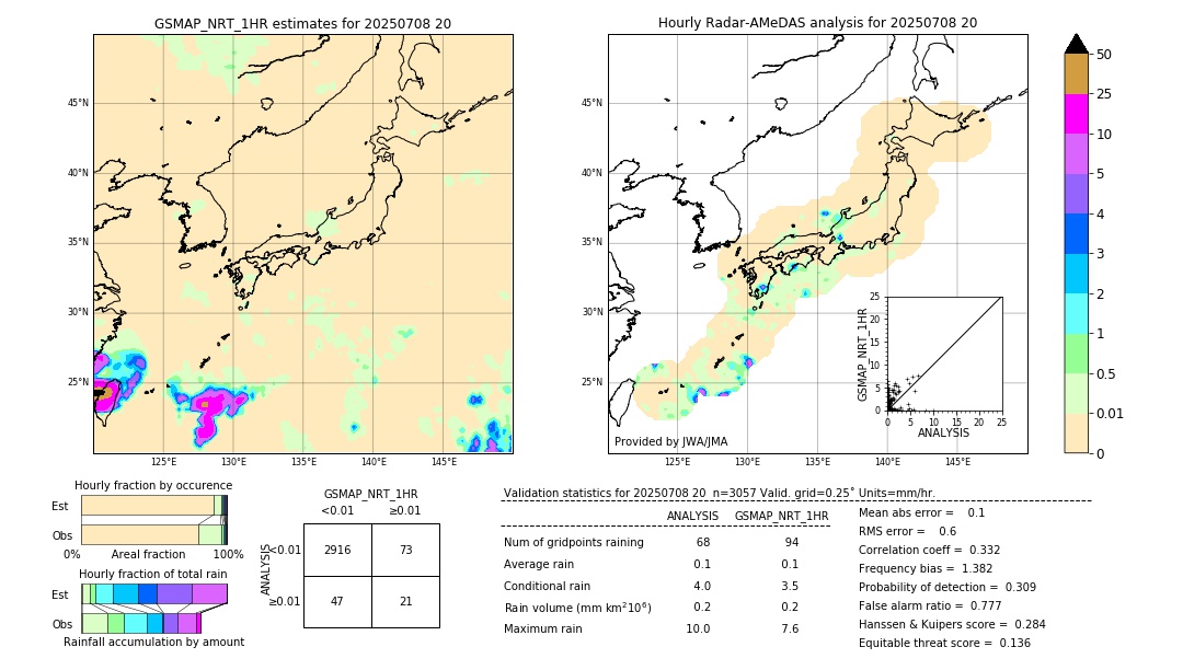 GSMaP NRT validation image. 2025/07/08 20