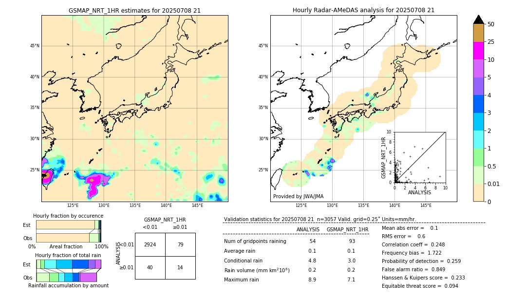 GSMaP NRT validation image. 2025/07/08 21