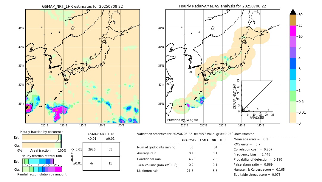 GSMaP NRT validation image. 2025/07/08 22