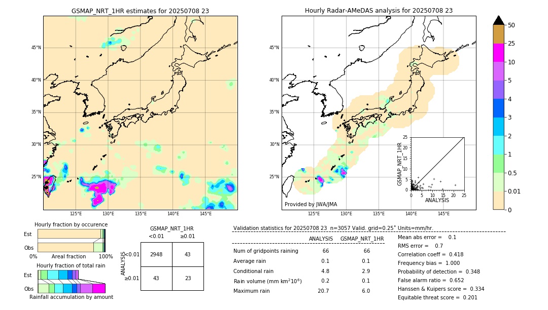 GSMaP NRT validation image. 2025/07/08 23