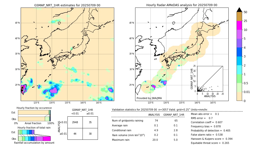 GSMaP NRT validation image. 2025/07/09 00