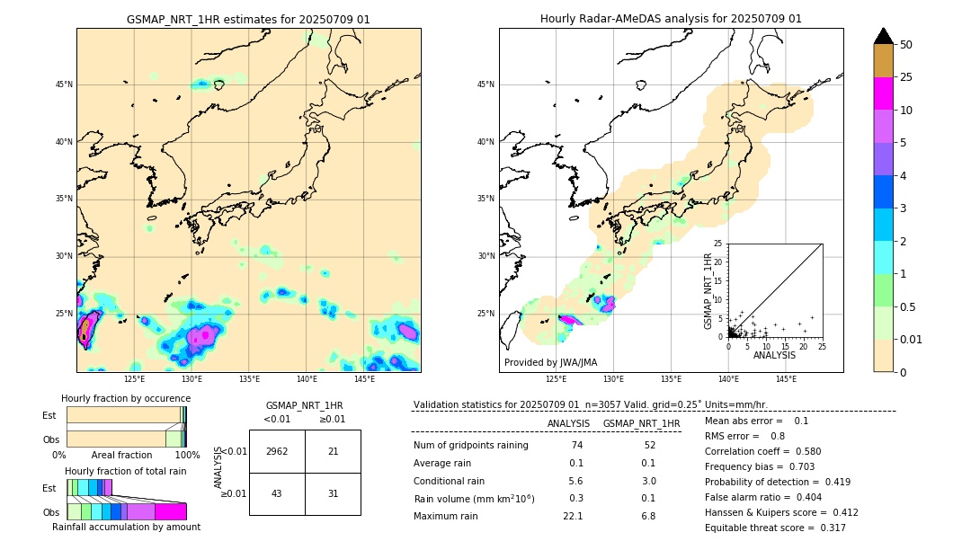 GSMaP NRT validation image. 2025/07/09 01