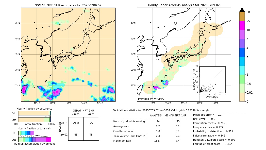 GSMaP NRT validation image. 2025/07/09 02