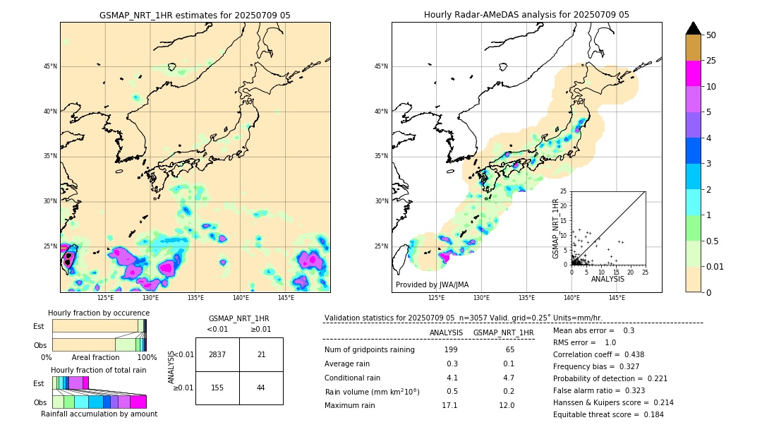 GSMaP NRT validation image. 2025/07/09 05