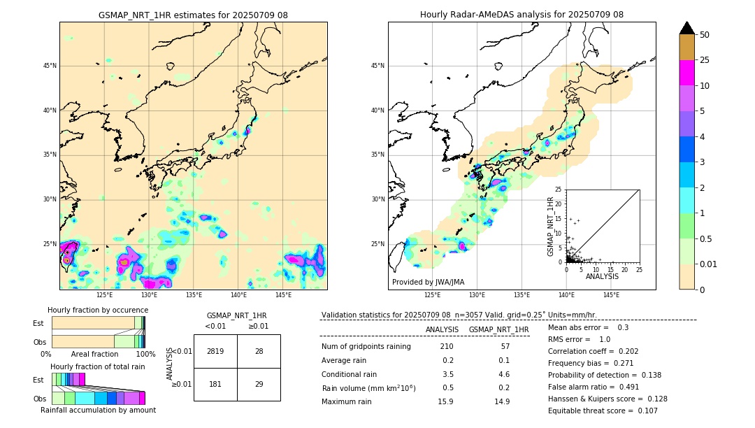 GSMaP NRT validation image. 2025/07/09 08