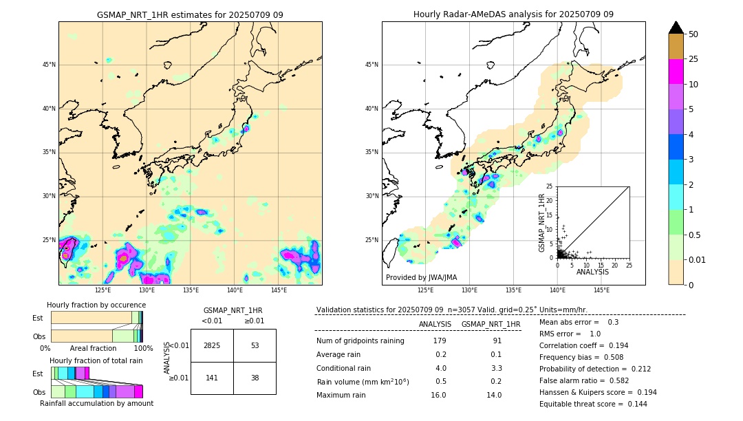 GSMaP NRT validation image. 2025/07/09 09