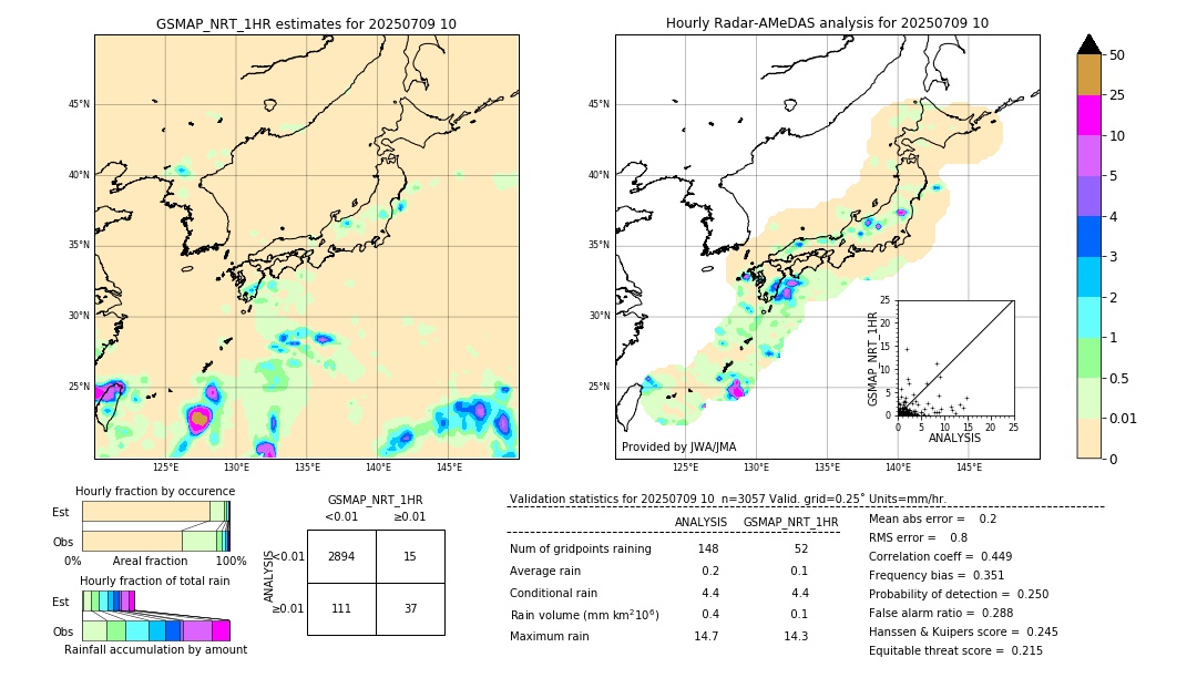 GSMaP NRT validation image. 2025/07/09 10