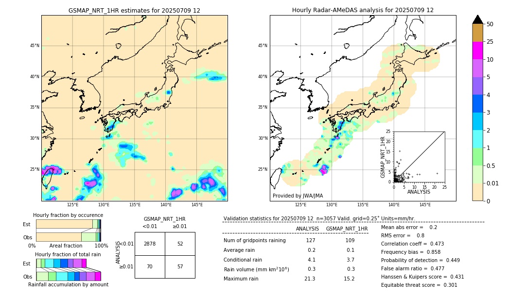 GSMaP NRT validation image. 2025/07/09 12