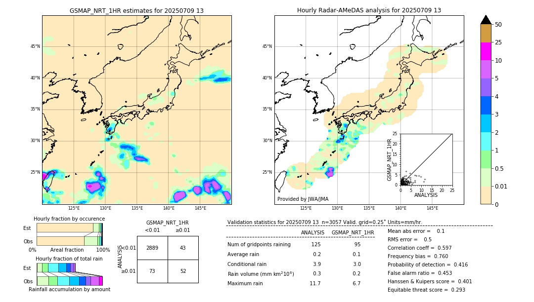 GSMaP NRT validation image. 2025/07/09 13
