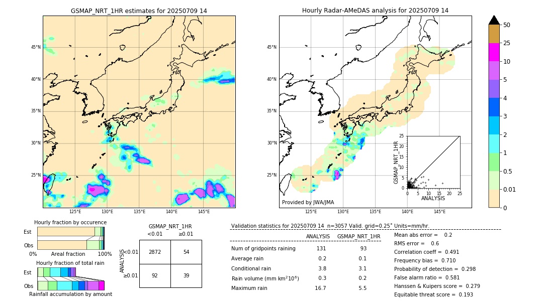 GSMaP NRT validation image. 2025/07/09 14