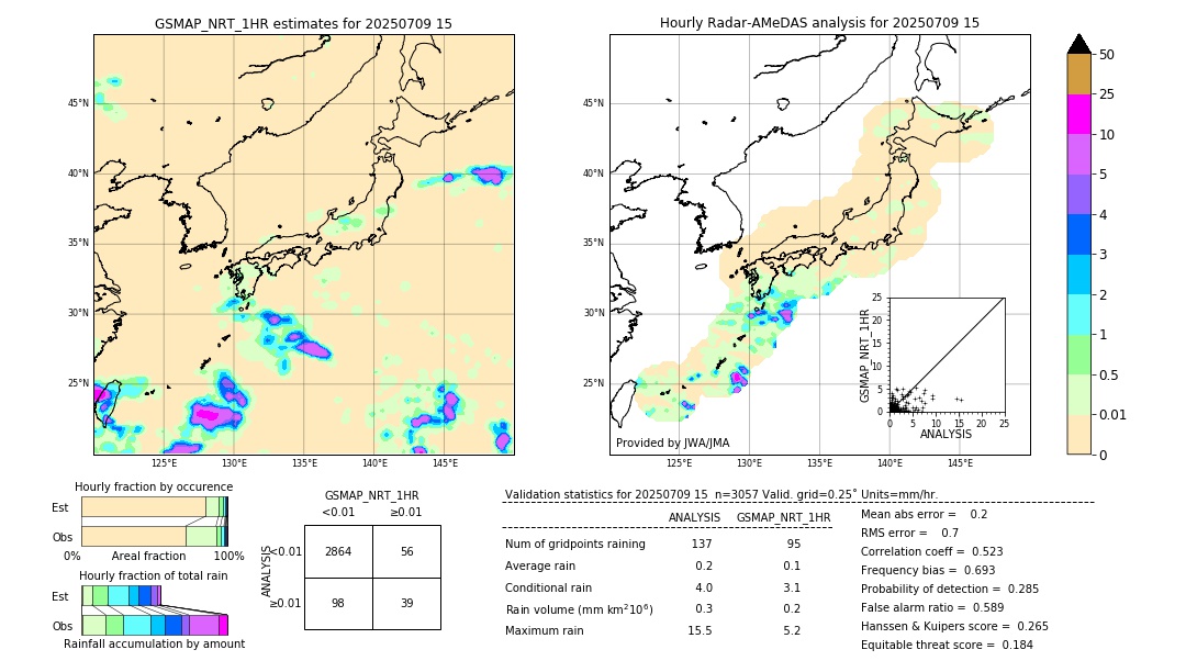GSMaP NRT validation image. 2025/07/09 15