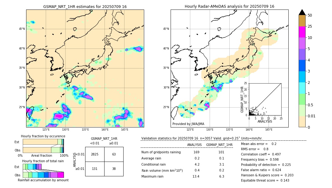 GSMaP NRT validation image. 2025/07/09 16