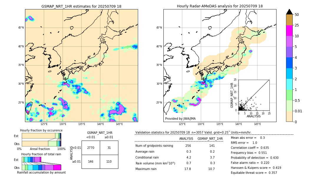 GSMaP NRT validation image. 2025/07/09 18