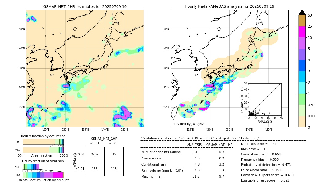 GSMaP NRT validation image. 2025/07/09 19