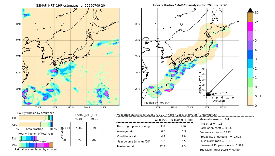 GSMaP NRT validation image. 2025/07/09 20