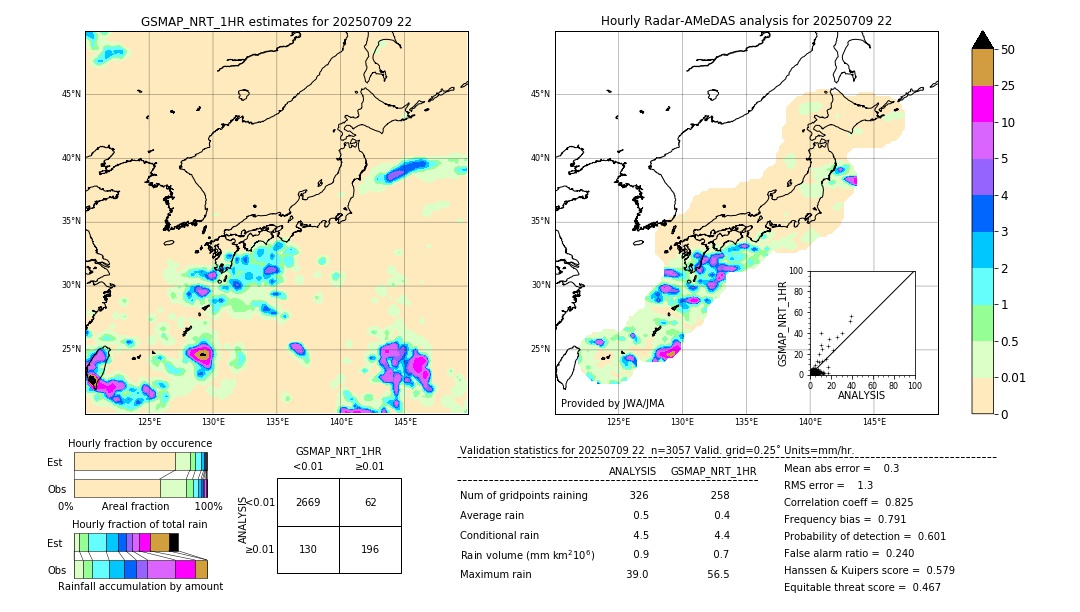 GSMaP NRT validation image. 2025/07/09 22