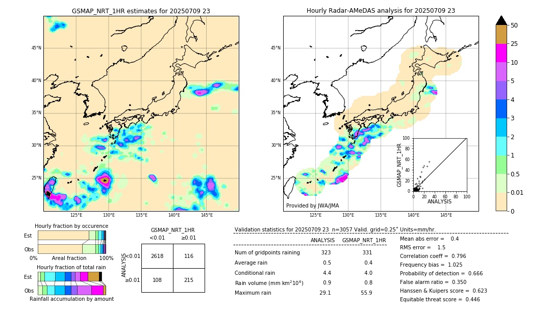 GSMaP NRT validation image. 2025/07/09 23