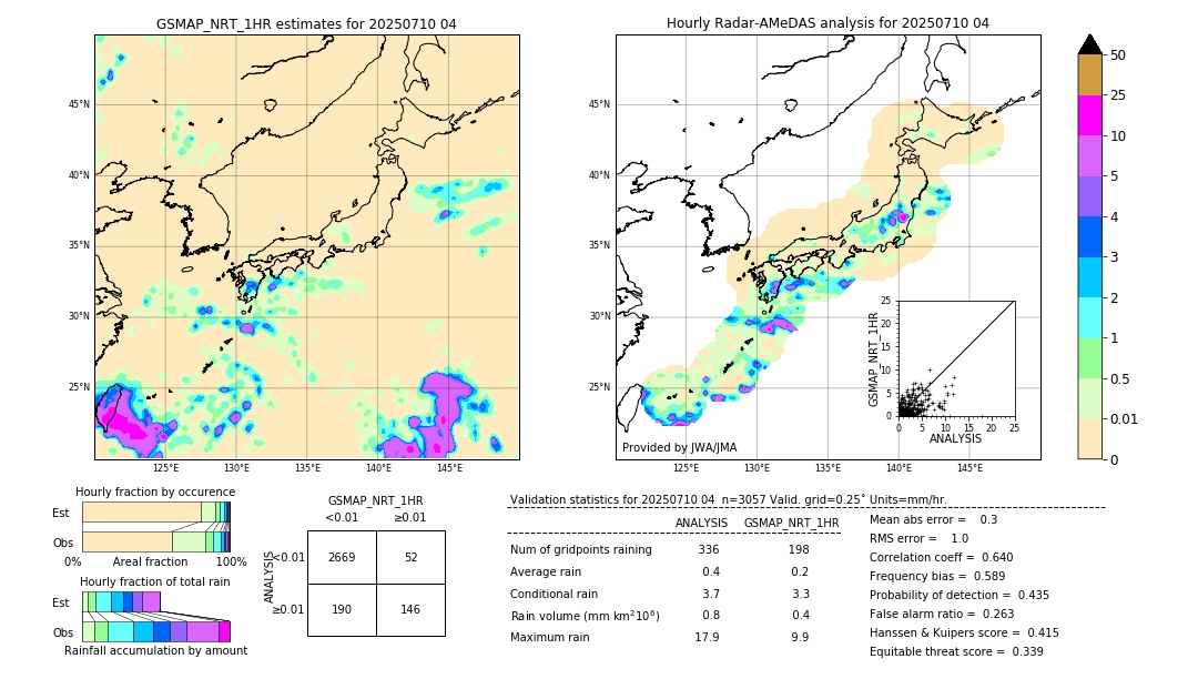 GSMaP NRT validation image. 2025/07/10 04