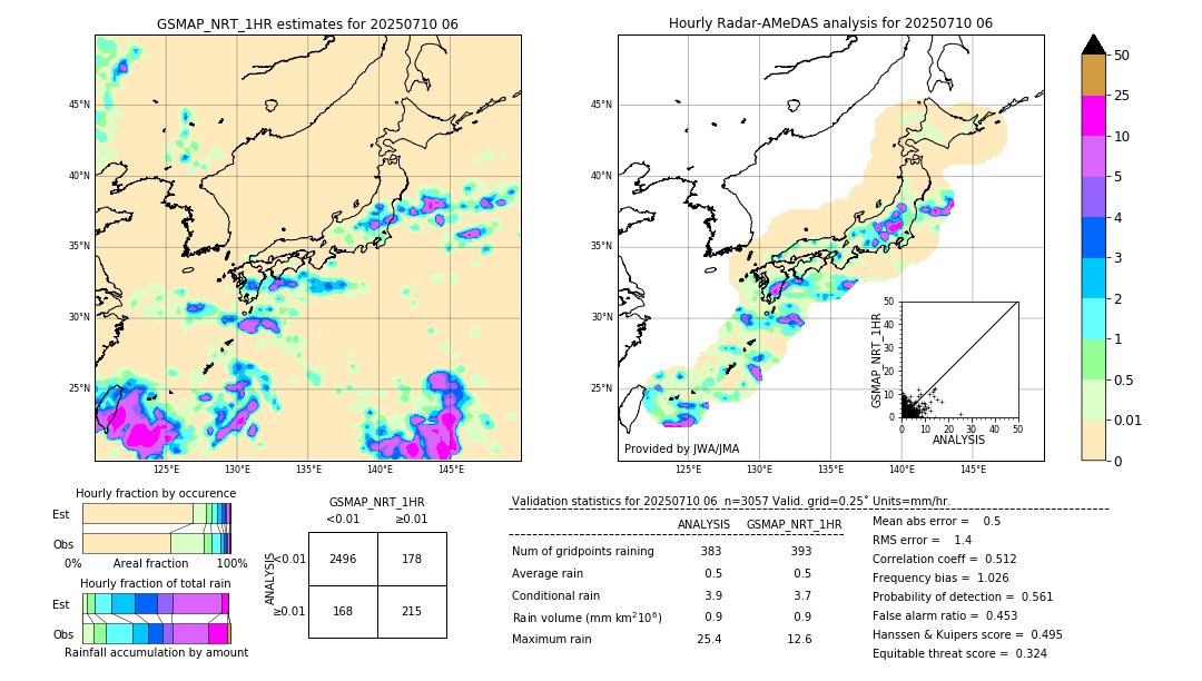 GSMaP NRT validation image. 2025/07/10 06