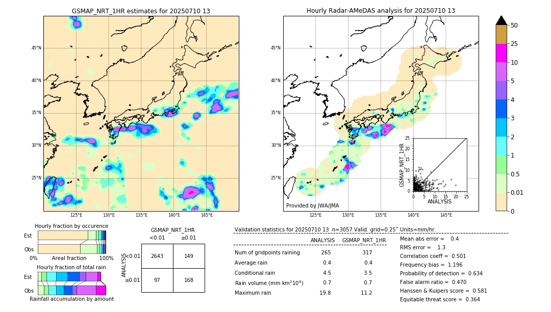 GSMaP NRT validation image. 2025/07/10 13