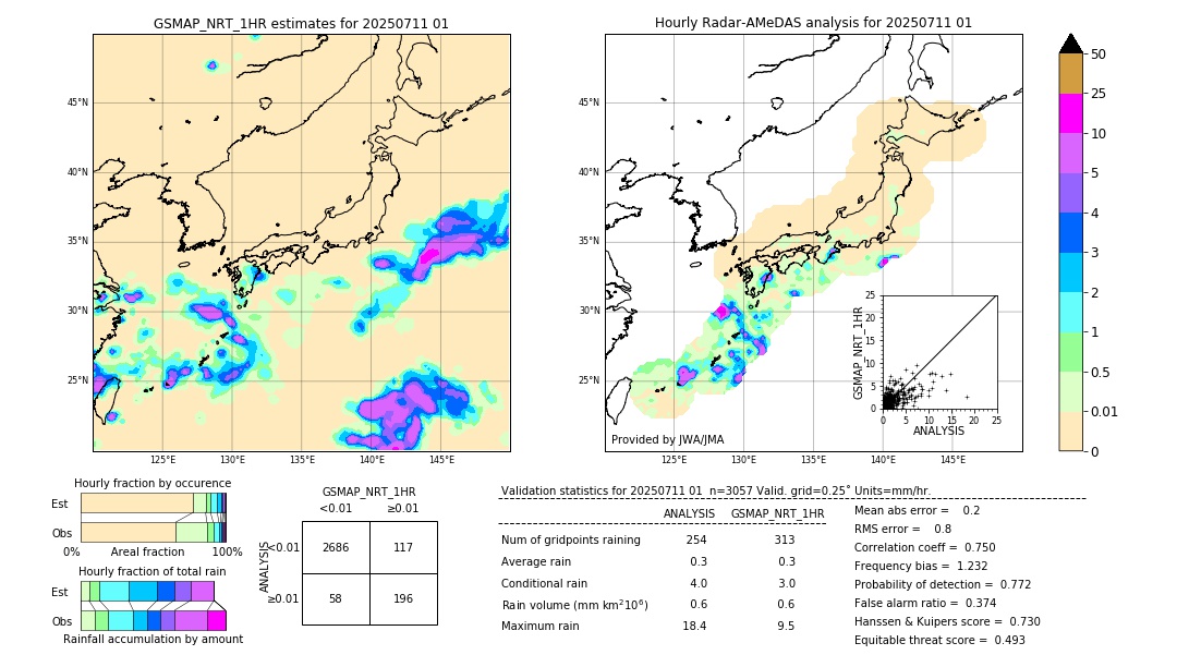 GSMaP NRT validation image. 2025/07/11 01