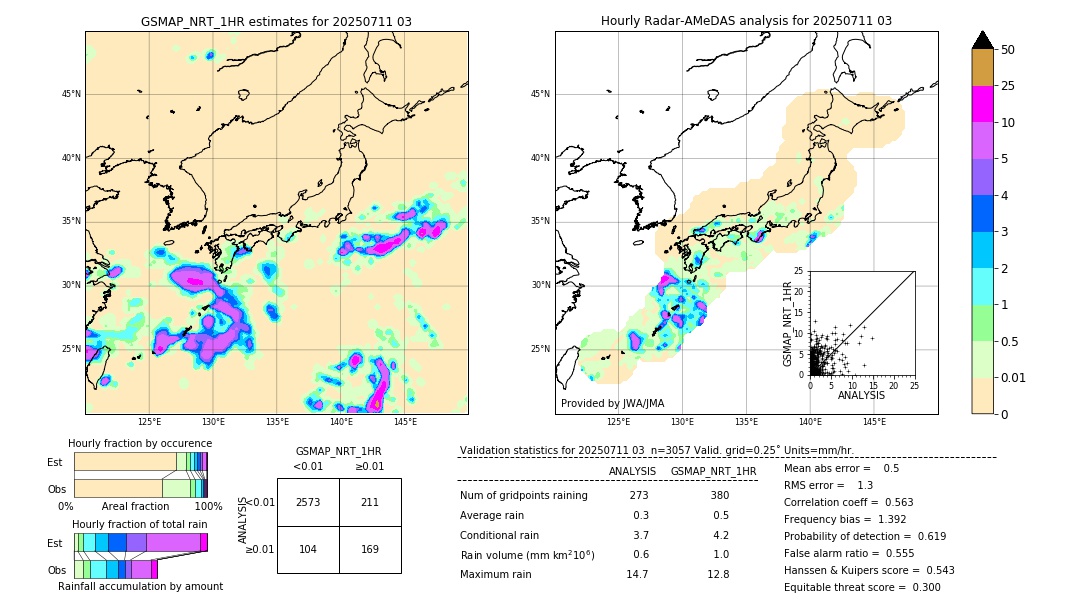 GSMaP NRT validation image. 2025/07/11 03