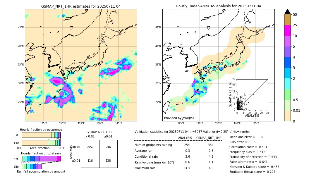 GSMaP NRT validation image. 2025/07/11 04