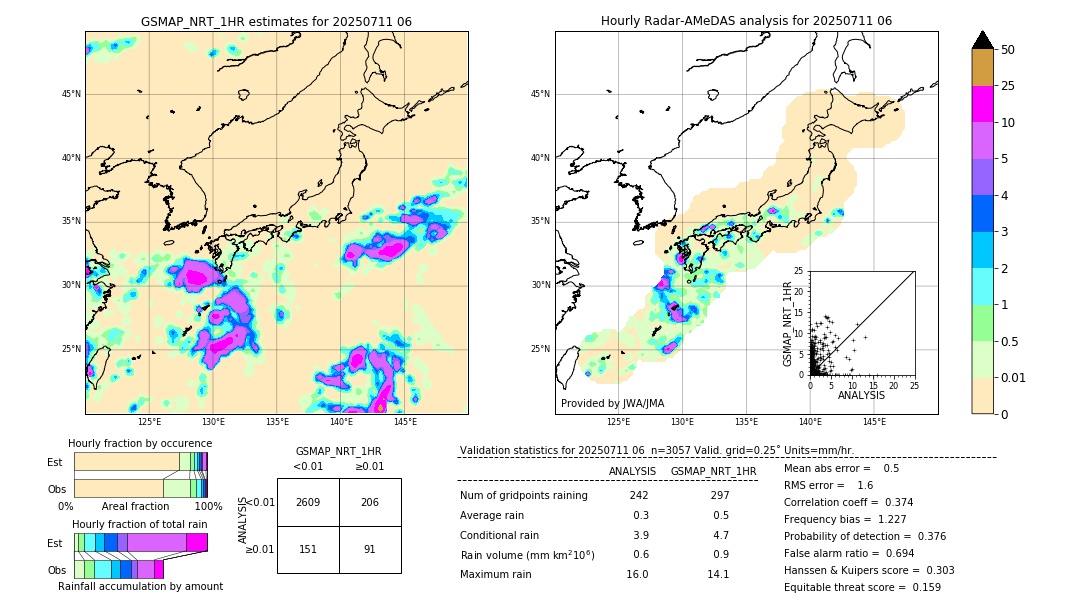 GSMaP NRT validation image. 2025/07/11 06