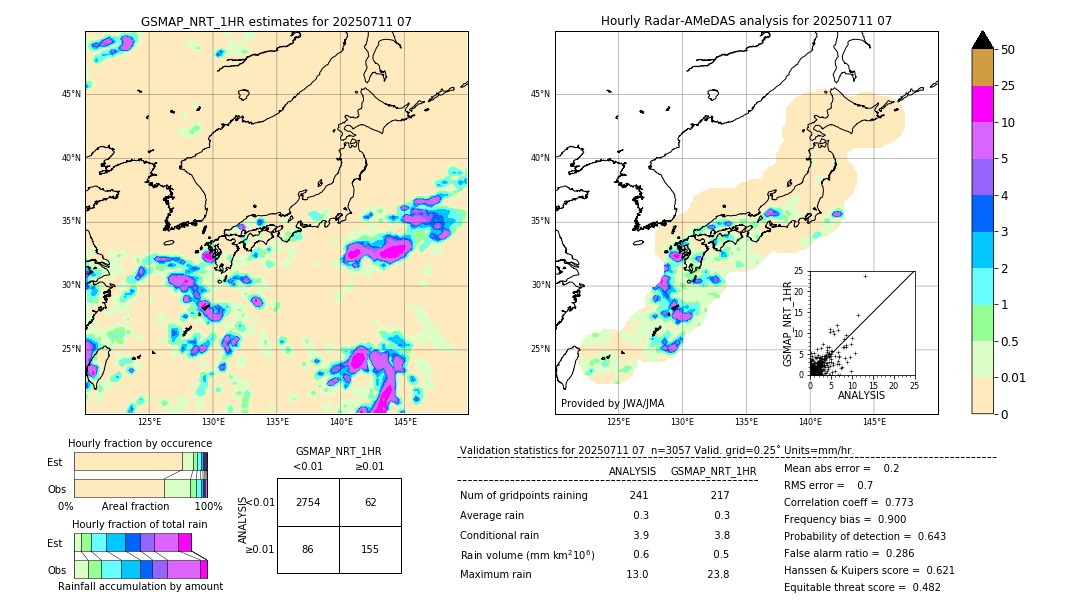 GSMaP NRT validation image. 2025/07/11 07