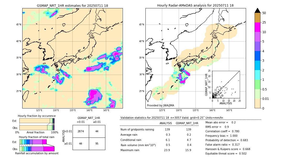 GSMaP NRT validation image. 2025/07/11 18