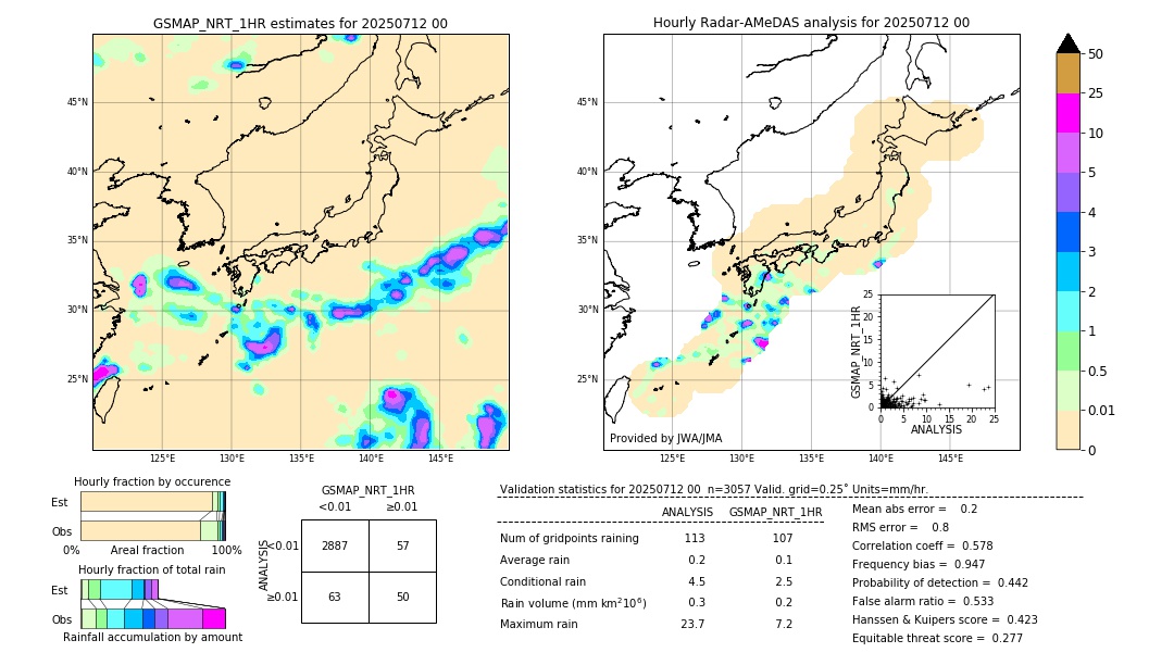 GSMaP NRT validation image. 2025/07/12 00