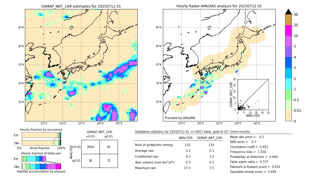 GSMaP NRT validation image. 2025/07/12 01
