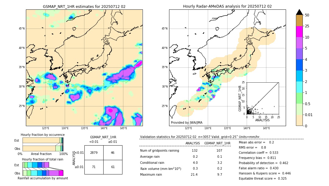 GSMaP NRT validation image. 2025/07/12 02