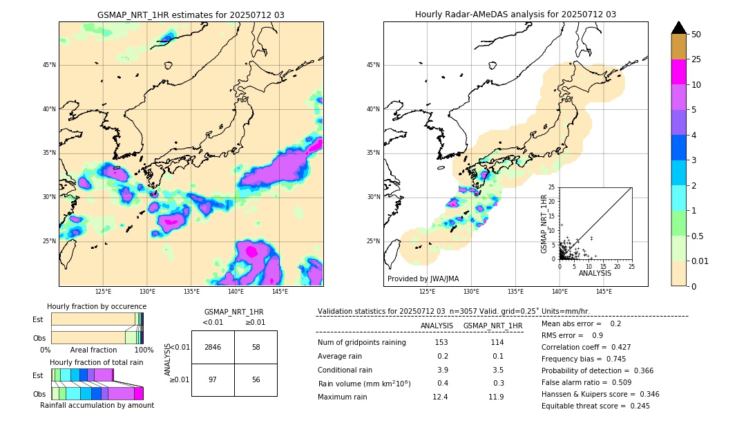 GSMaP NRT validation image. 2025/07/12 03