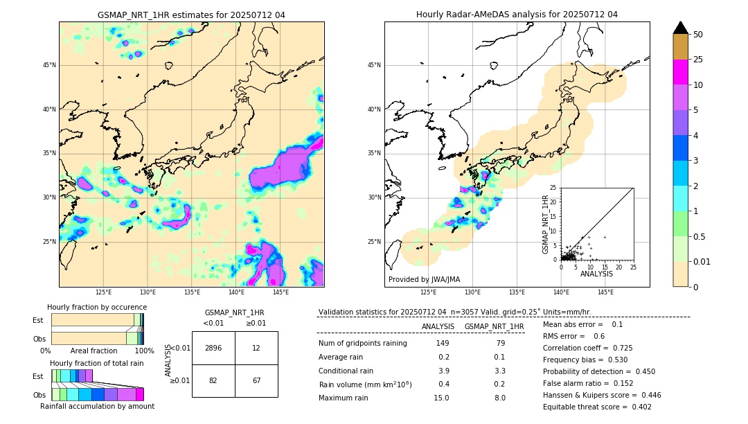 GSMaP NRT validation image. 2025/07/12 04