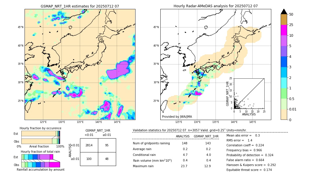 GSMaP NRT validation image. 2025/07/12 07