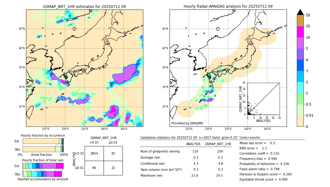 GSMaP NRT validation image. 2025/07/12 09
