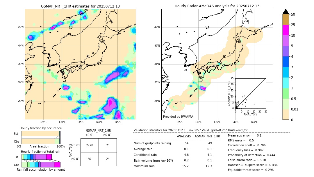 GSMaP NRT validation image. 2025/07/12 13