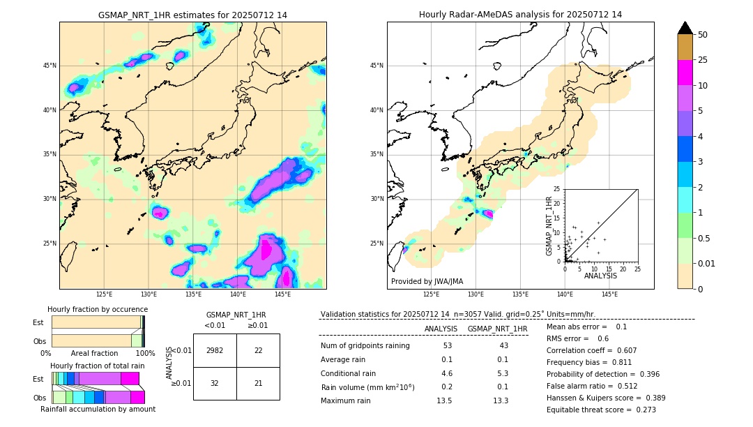 GSMaP NRT validation image. 2025/07/12 14